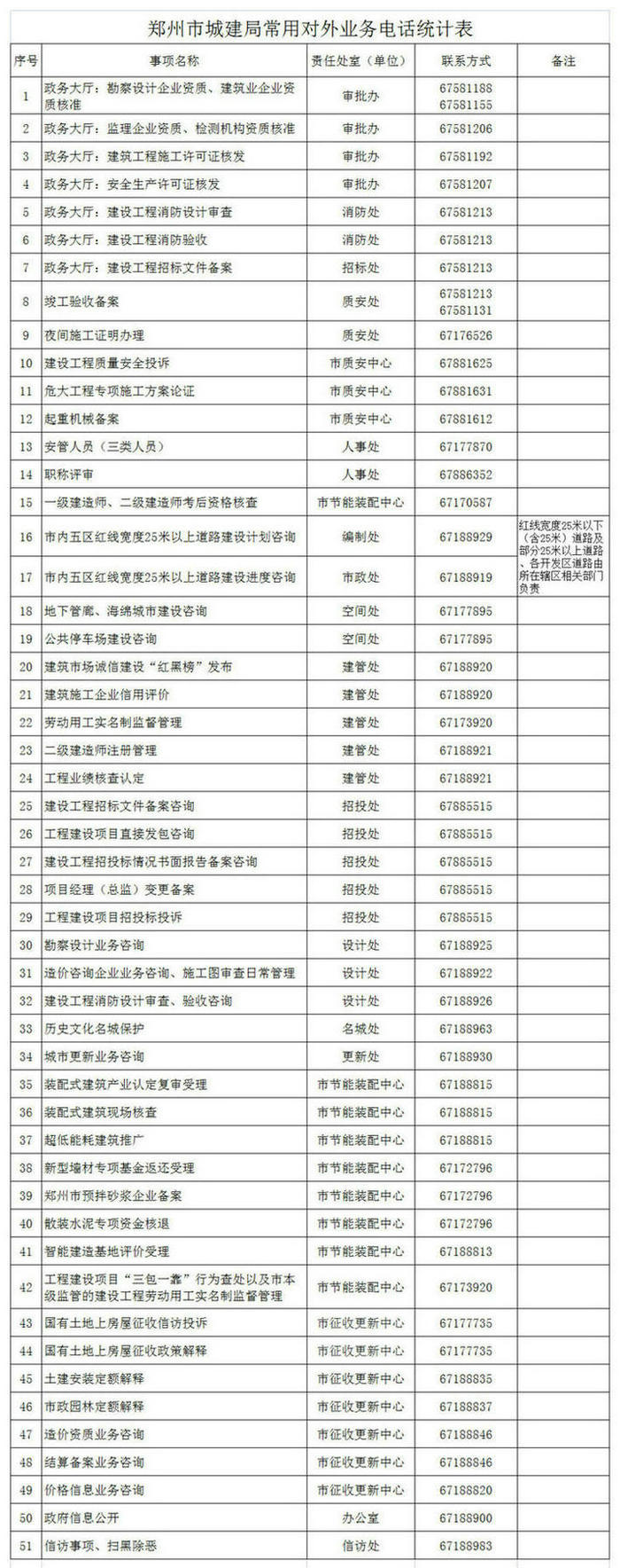 建设局2024年对外联系方式(2)_00_副本_副本.jpg