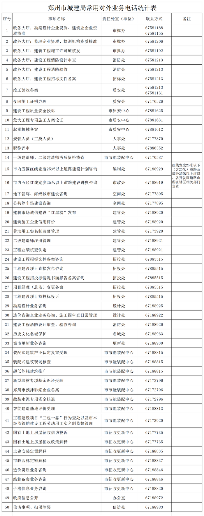 建设局对外联系方式20260623_Sheet1_副本.png